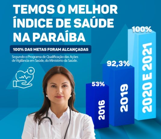 Município de São Bento é reconhecido pelo Ministério da Saúde como o 2º melhor da Paraíba em qualificação das ações de Vigilância em Saúde