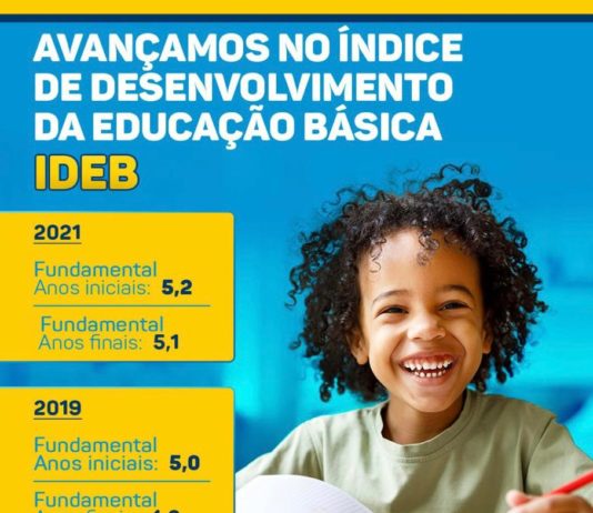 Prefeitura de São Bento comemora resultado do IDEB 2021