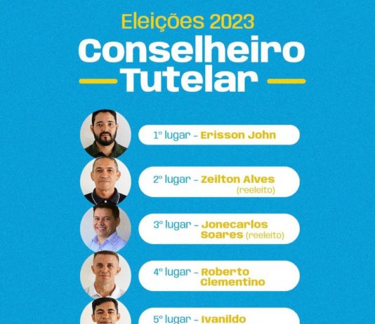 Prefeitura de São Bento divulga resultado do Processo Eletivo que escolheu os cinco novos Conselheiros Tutelares do município para os próximos quatro anos